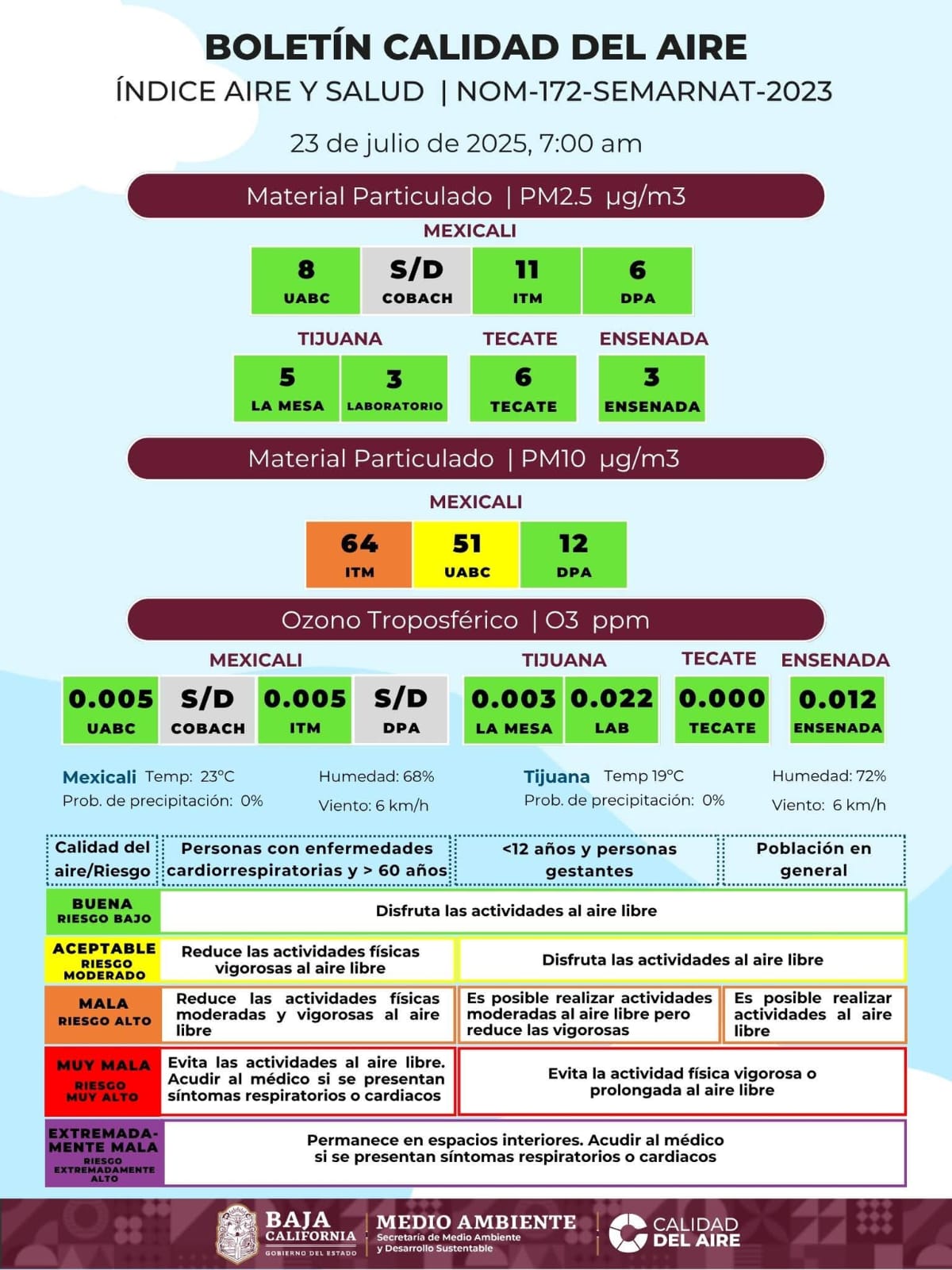 MEXICALI CON MALA CALIDAD DEL AIRE ÉSTE DÍA