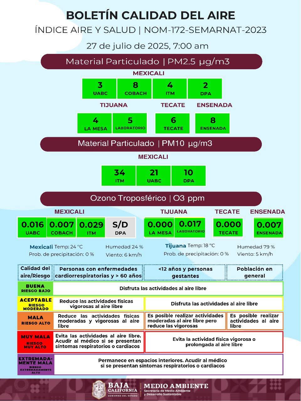 HOY SÍ TENEMOS BUENA CALIDAD DEL AIRE