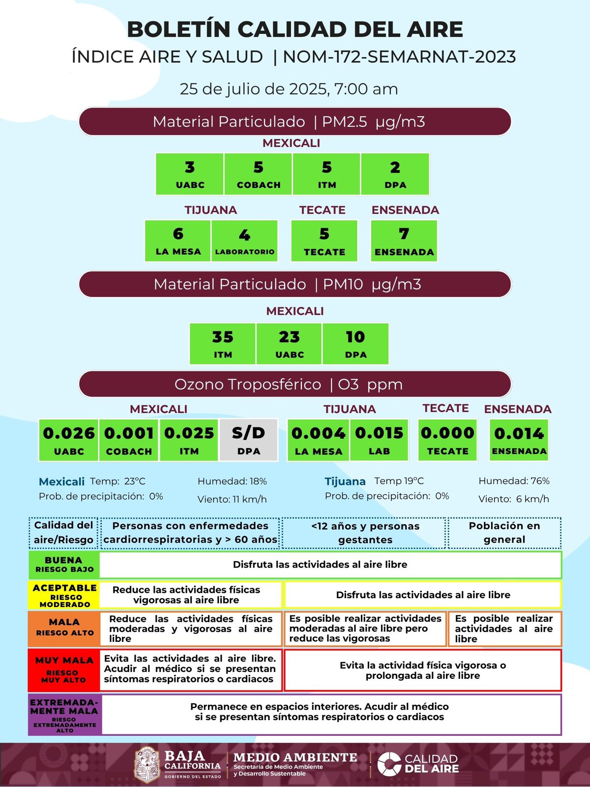 LOS PRINCIPALES MUNICIPIOS DE BAJA CALIFORNIA TIENEN BUENA CALIDAD DEL AIRE HOY