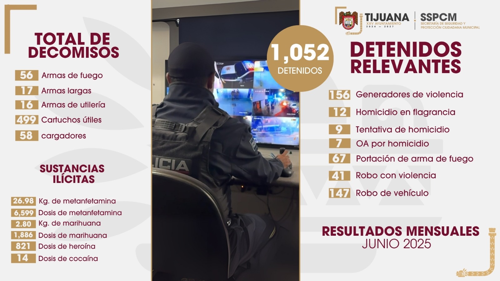 Asegura SSPCM más de 73 armas y decomisa cerca de 10 mil dosis de sustancias prohibidas en junio