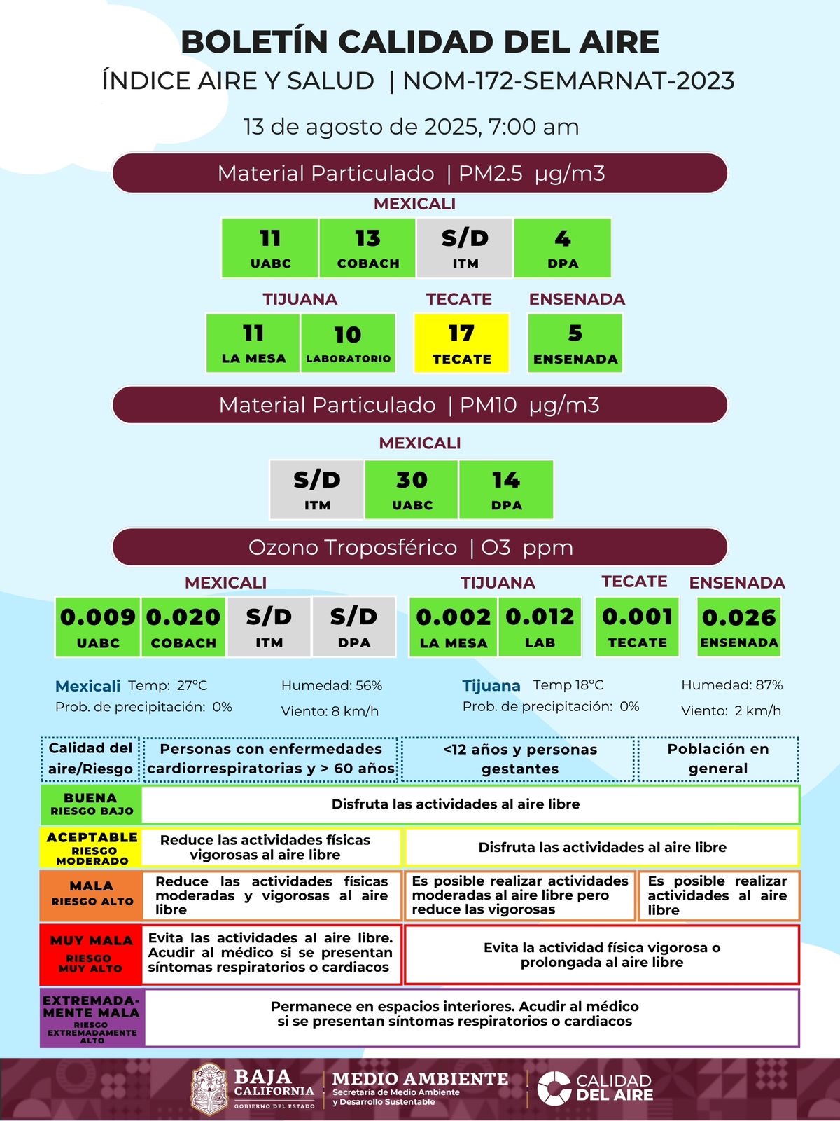 La calidad del aire en Baja California, es buena excepto Mexicali y Tecate