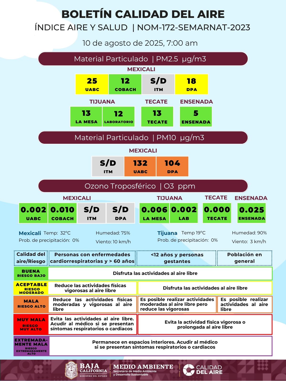 REPORTAN MALA CALIDAD DEL AIRE PARA HOY EN MEXICALI