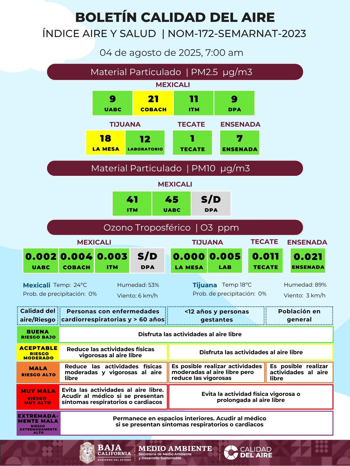 CALIDAD DEL AIRE EN BAJA CALIFORNIA ESTE LUNES