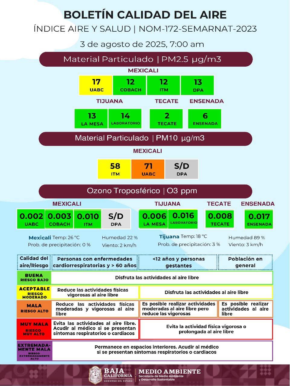 LA CALIDAD DE AIRE EN MEXICALI,TIJUANA, TECATE Y ENSENADA ES BUENA
