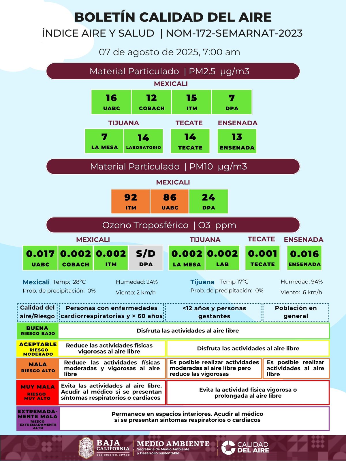 CON UN INCENDIO EN EL CENTRO DE TRNANSFERENCIA (BASURERO) DE TECATE, LA CALIDAD DEL AIRE EN BC ES BUENA,DICE PROTECCIÓN AL AMBIENTE