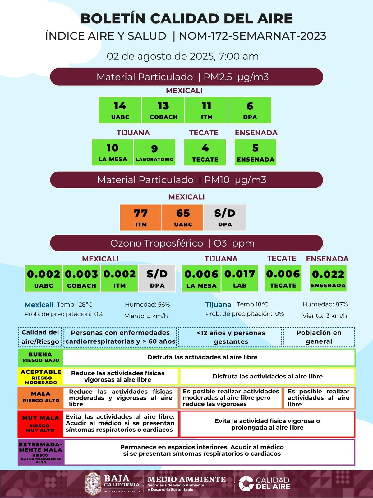 MEXICALI OTRA VEZ CON MALA CALIDAD DEL AIRE