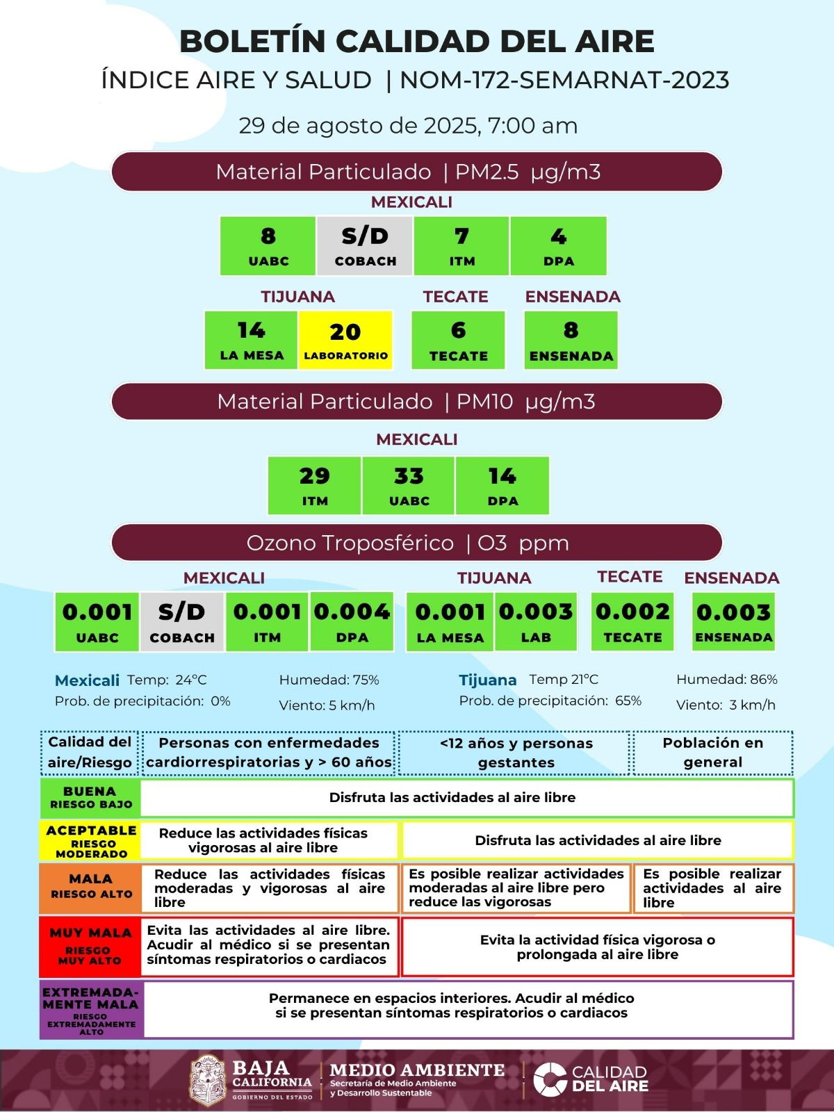 Desactivan la alerta emitida para el municipio de Mexicali de mala calidad del aire, está es la situación para hoy viernes
