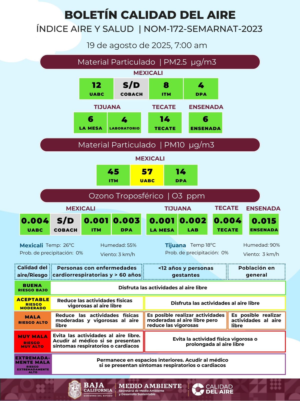 LA CALIDAD DEL AIRE EN MEXICALI REGULAR, BUENA EN TECATE, TIJUANA Y ENSENADA
