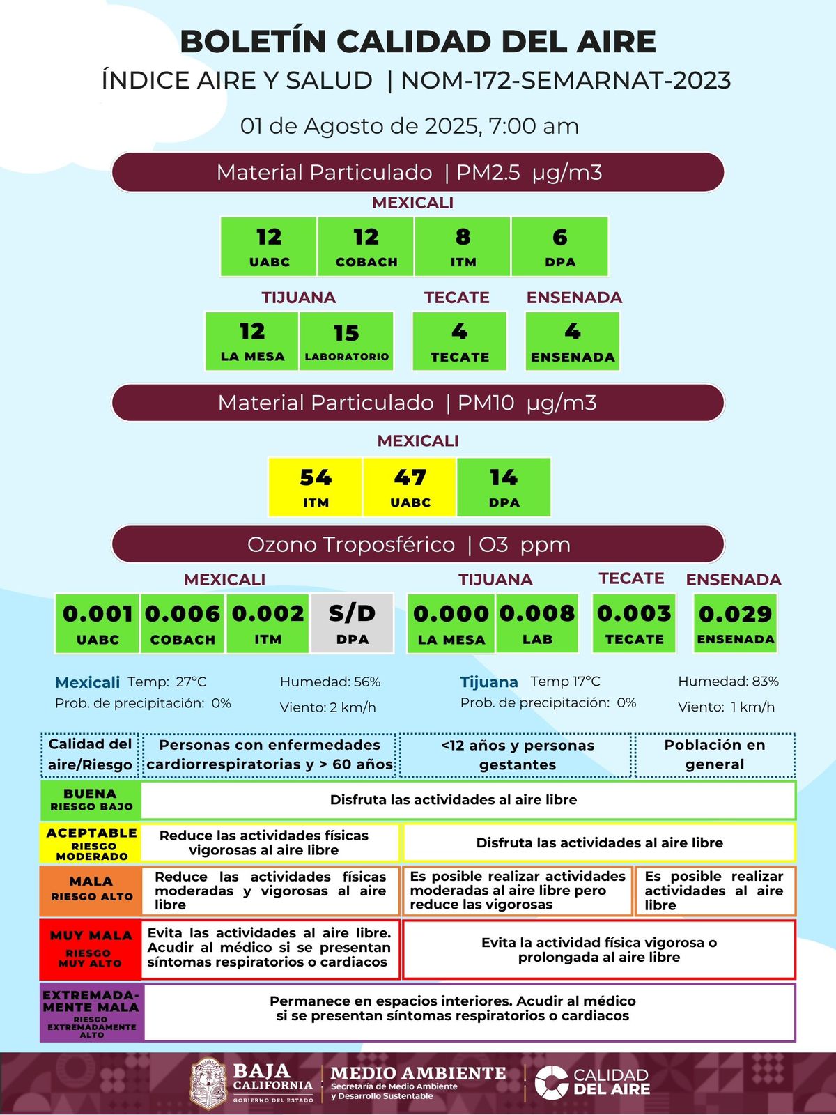 LA CALIDAD DEL AIRE ÉSTE VIERNES SIGUE MALA EN MEXICALI