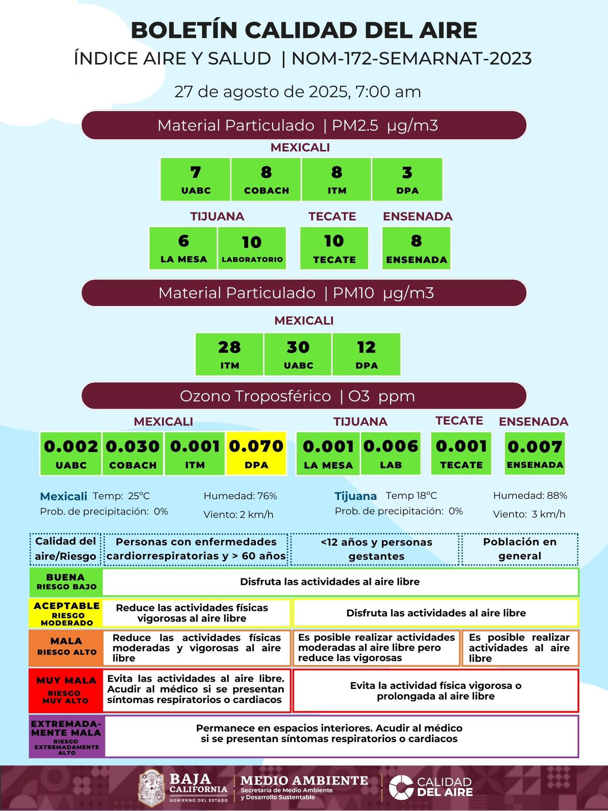 LA CALIDAD DEL AIRE ESTE MIERCOLÉS, INFORMA LA SECRETARÍA DEL MEDIO AMBIENTE