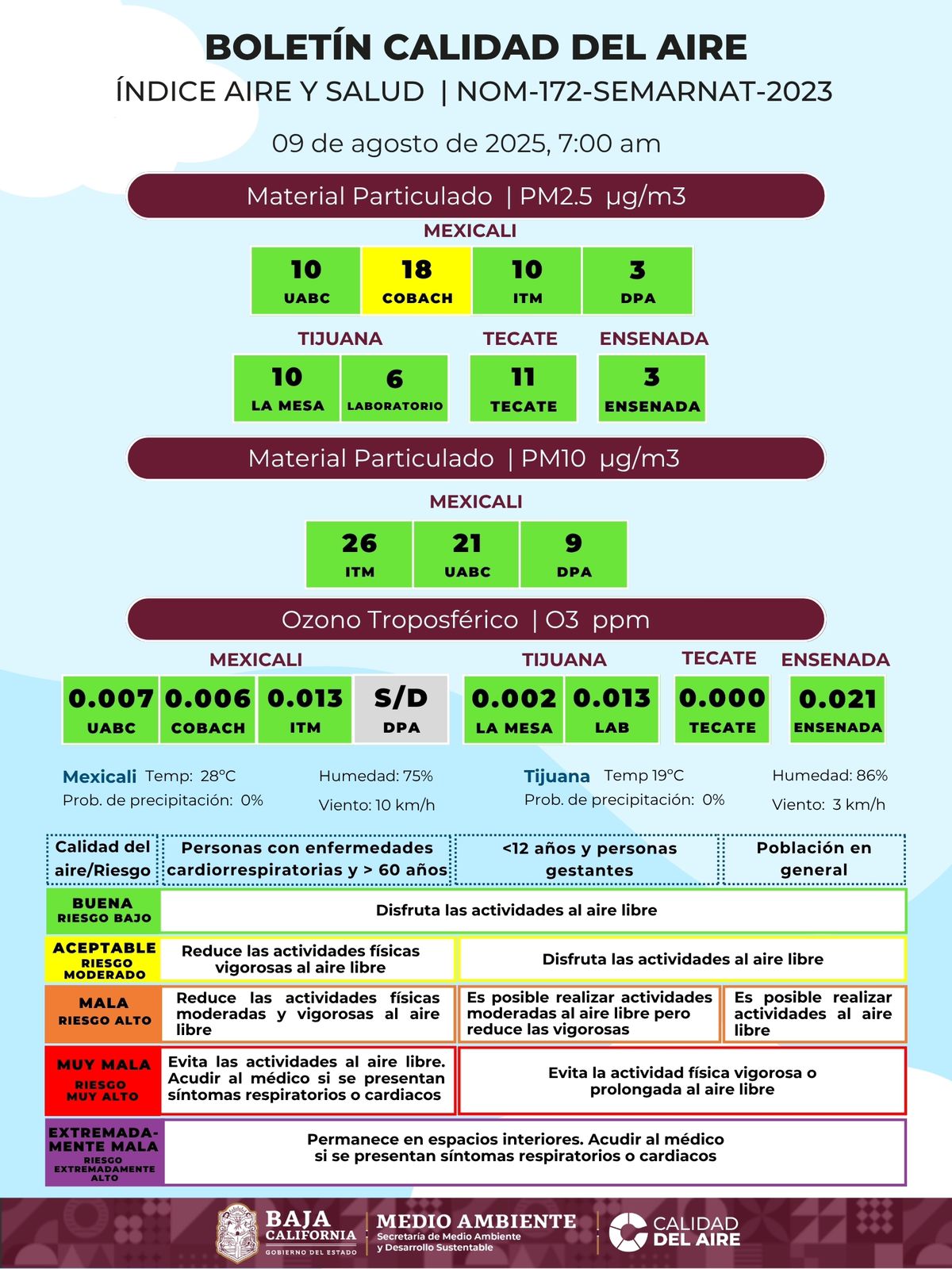 CALIDAD DEL AIRE EN BAJA CALIFORNIA HOY SÁBADO 9 DE AGOSTO