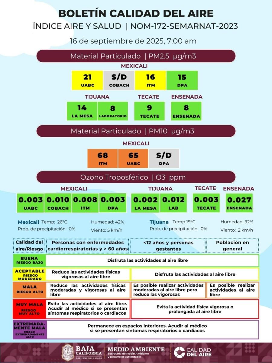 LA CALIDAD DEL AIRE EN MEXICLI, ES REGULAR