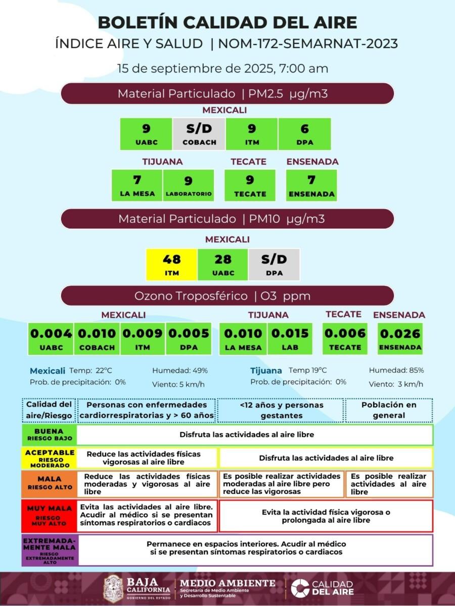 CALIDAD DEL AIRE ESTE DÍA FESTIVO EN BAJA CALIFORNIA