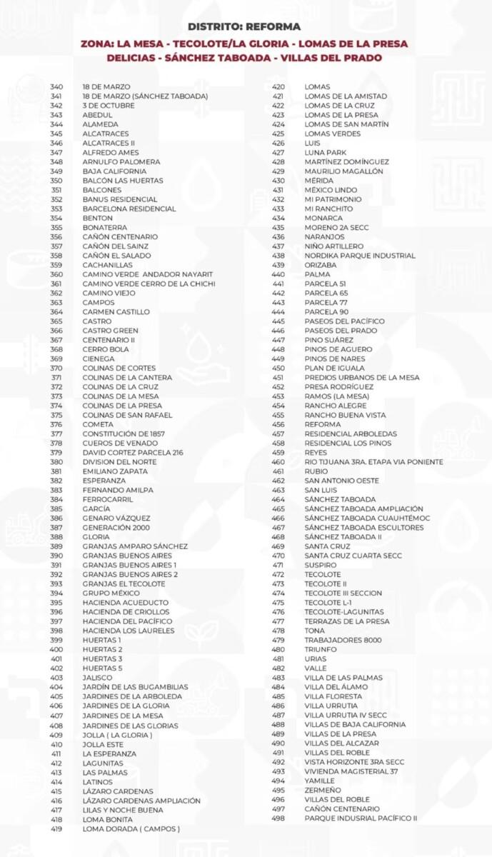 TIJUANA SIN AGUA PERO CON FUGA GIGANTE DEL ACUEDUCTO COMO CATARATAS