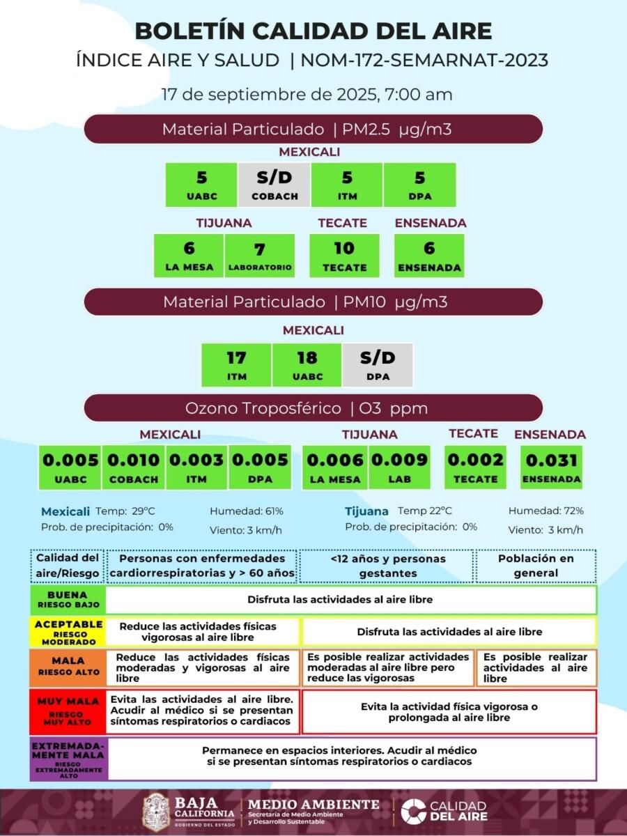 CALIDAD DEL AIRE EN BAJA CALIFORNIA ESTE MIERCOLÉS