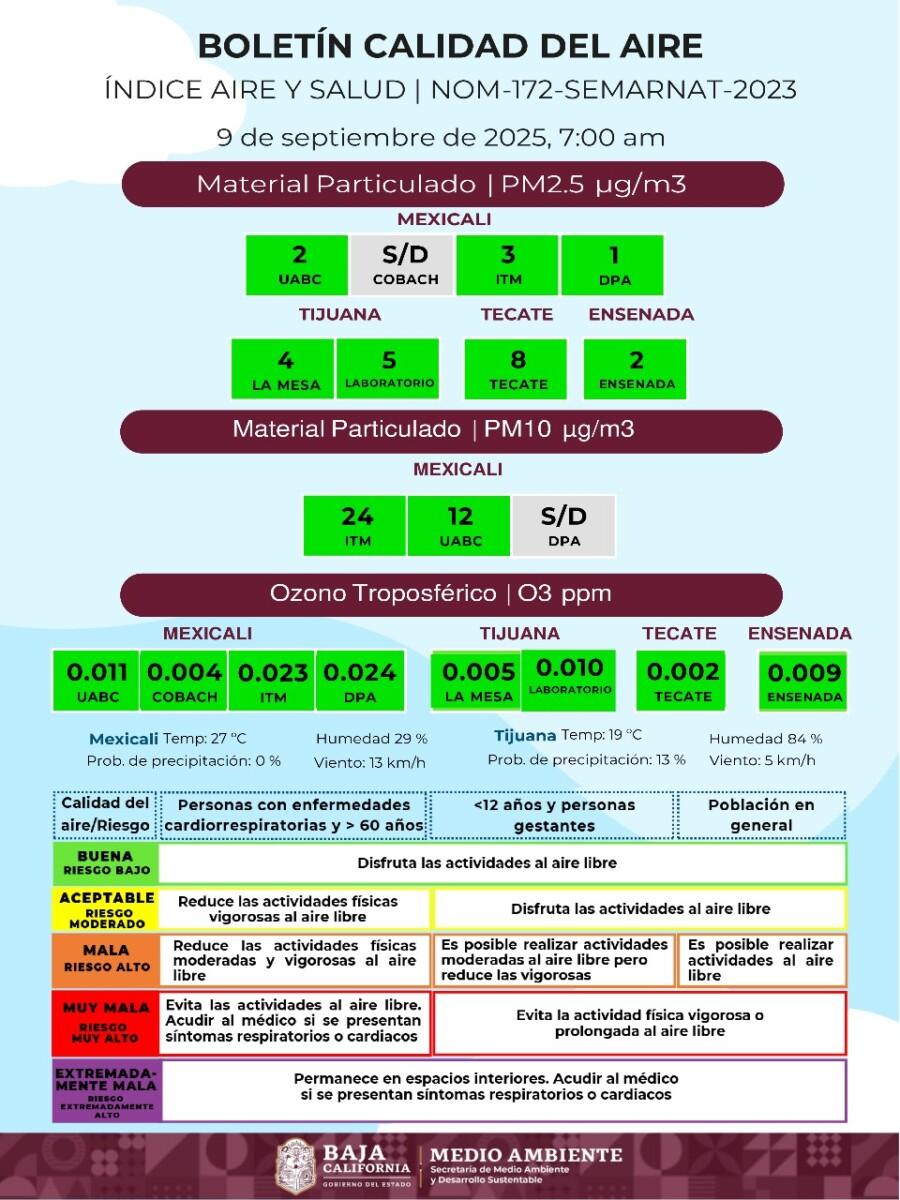 CALIDAD DEL AIRE ESTE MARTES 9 EN BAJA CALIFORNIA