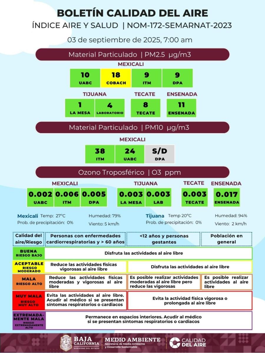 OJO CON LA CALIDAD DEL AIRE EN MEXICALI