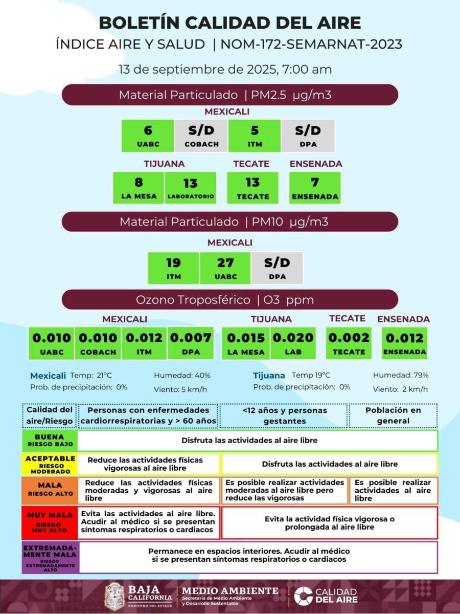 CALIDAD DEL AIRE ESTE SÁBADO 13