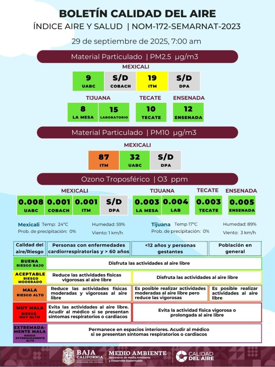 CALIDAD DEL AIRE ESTE DÍA
