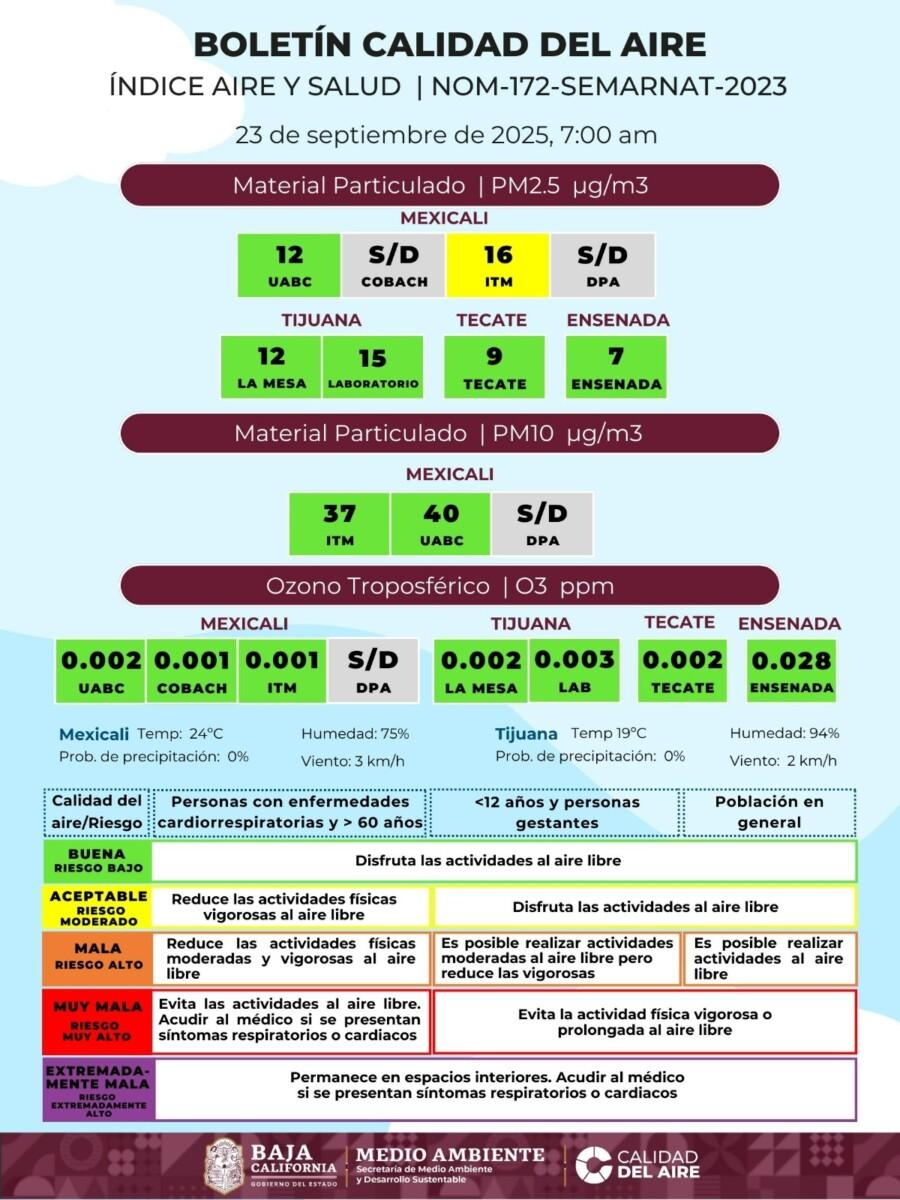 VARÍA LA CALIDAD DEL AIRE EN TECATE,DONDE ARDE PERMANENTE Y SIN CONTROL EL BASURERO MUNICIPAL