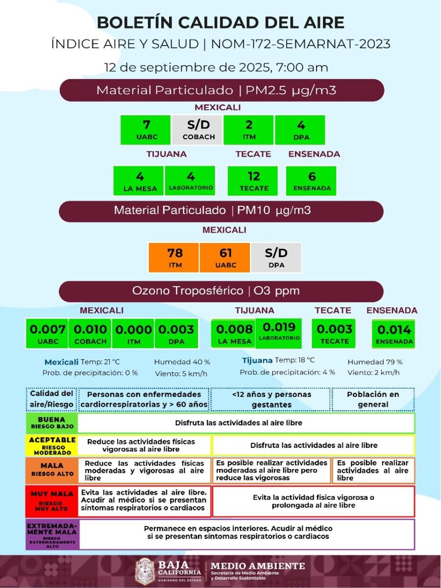 CALIDAD DEL AIRE EN CUATRO MUNICIPIOS, ESTE VIERNES