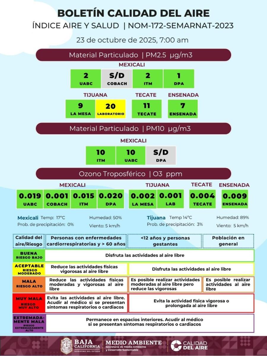 ESTA ES LA CALIDAD DEL AIRE EN CUATRO MUNICIPIOS DE BAJA CALIFORNIA