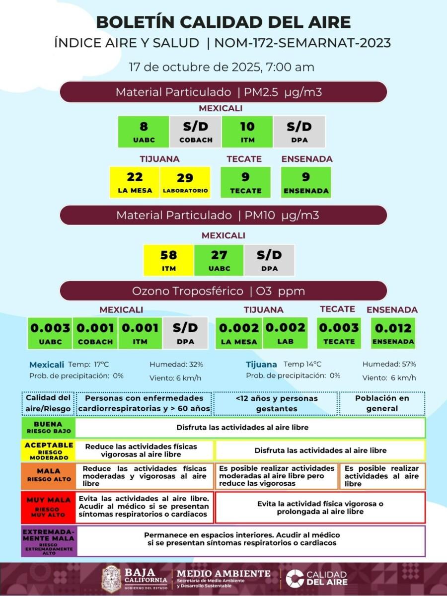 CALIDAD DEL AIRE ESTE VIERNES EN BAJA CALIFORNIA