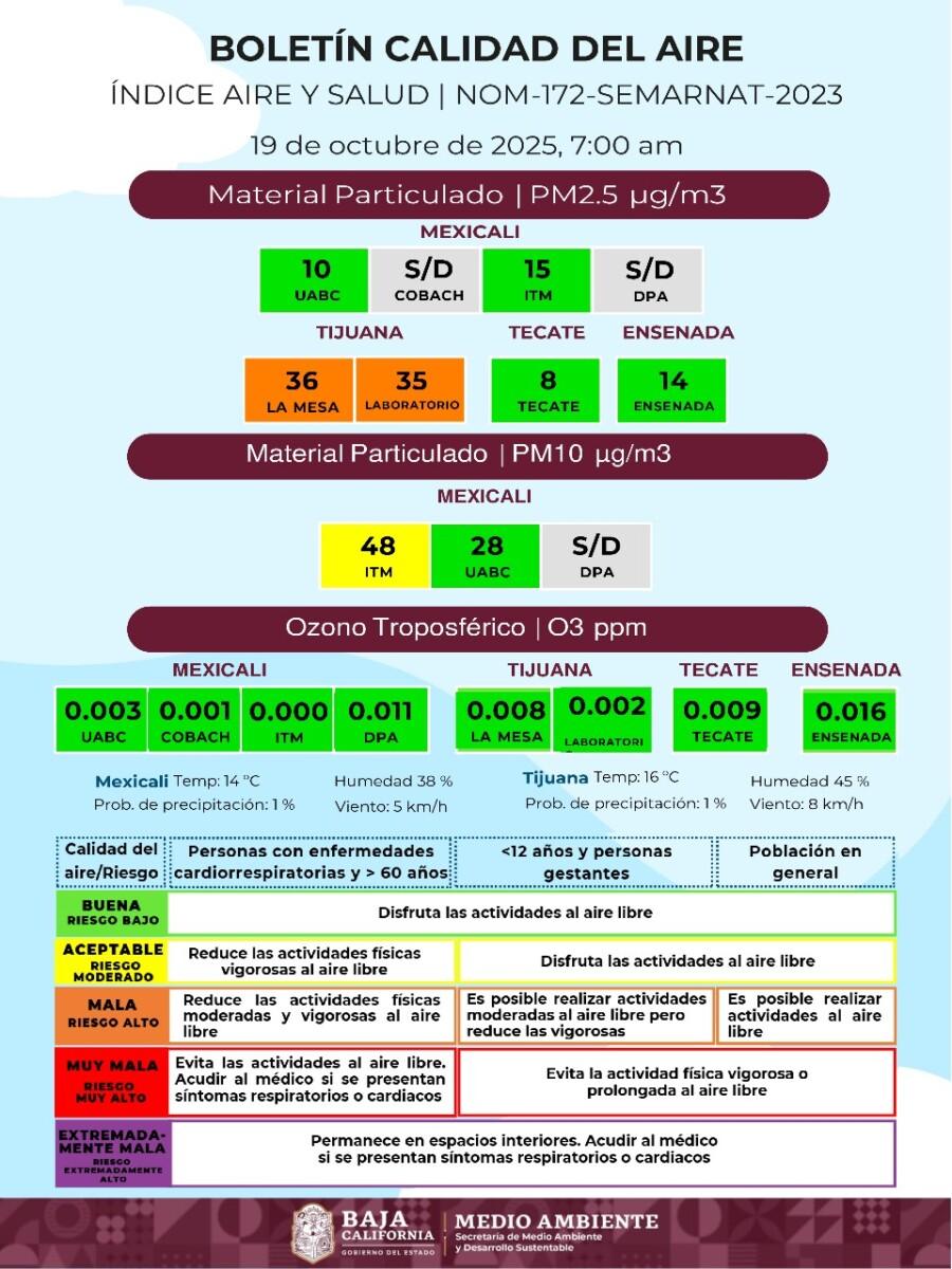 AMANECE TIJUANA CON MALA CALIDAD DEL AIRE