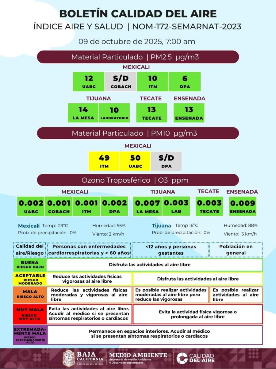 MEXICALI MANTIENE MALA CALIDAD DEL AIRE ESTE JUEVES
