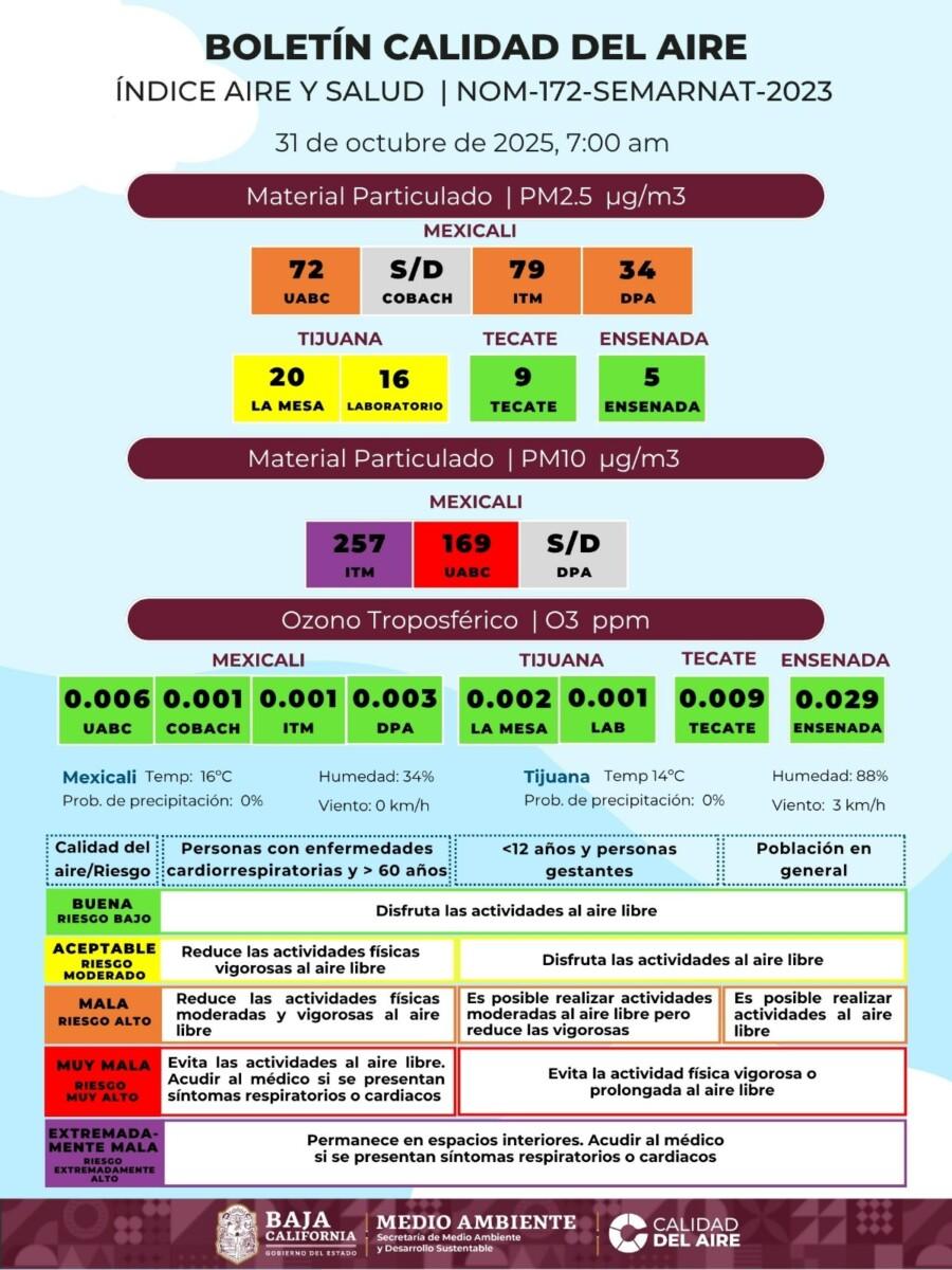 MEXICALI CON PÉSIMA CALIDAD DEL AIRE , EN FRASE DE PRE CONTINGENCIA AMBIETAL QUE IMPLICA UNA SERIE DE RESTRICCIONES Y EL RIESGO DE INCENDIOS