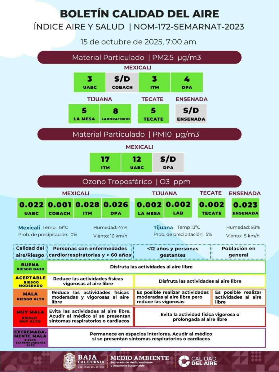 CALIDAD DEL AIRE EN CUATRO MUNICIPIOS DE BAJA CALIFORNIA