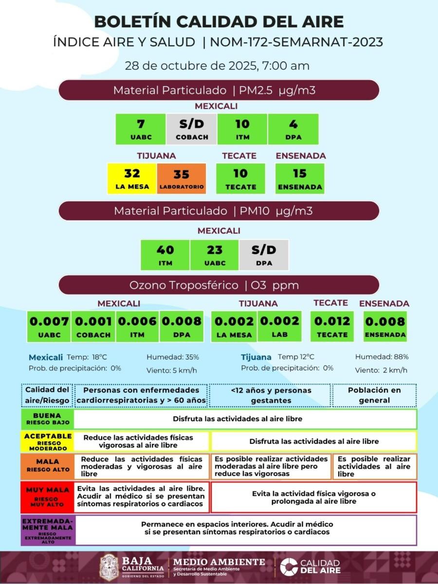 MALA CALIDAD DEL AIRE EN LA ZONA DE LA MESA DE TIJUANA,ESTE MARTES