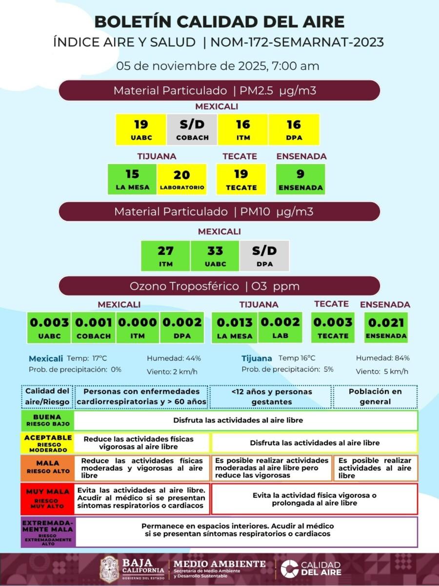 CALIDAD DEL AIRE ESTE DÍA EN BAJA CALIFORNIA