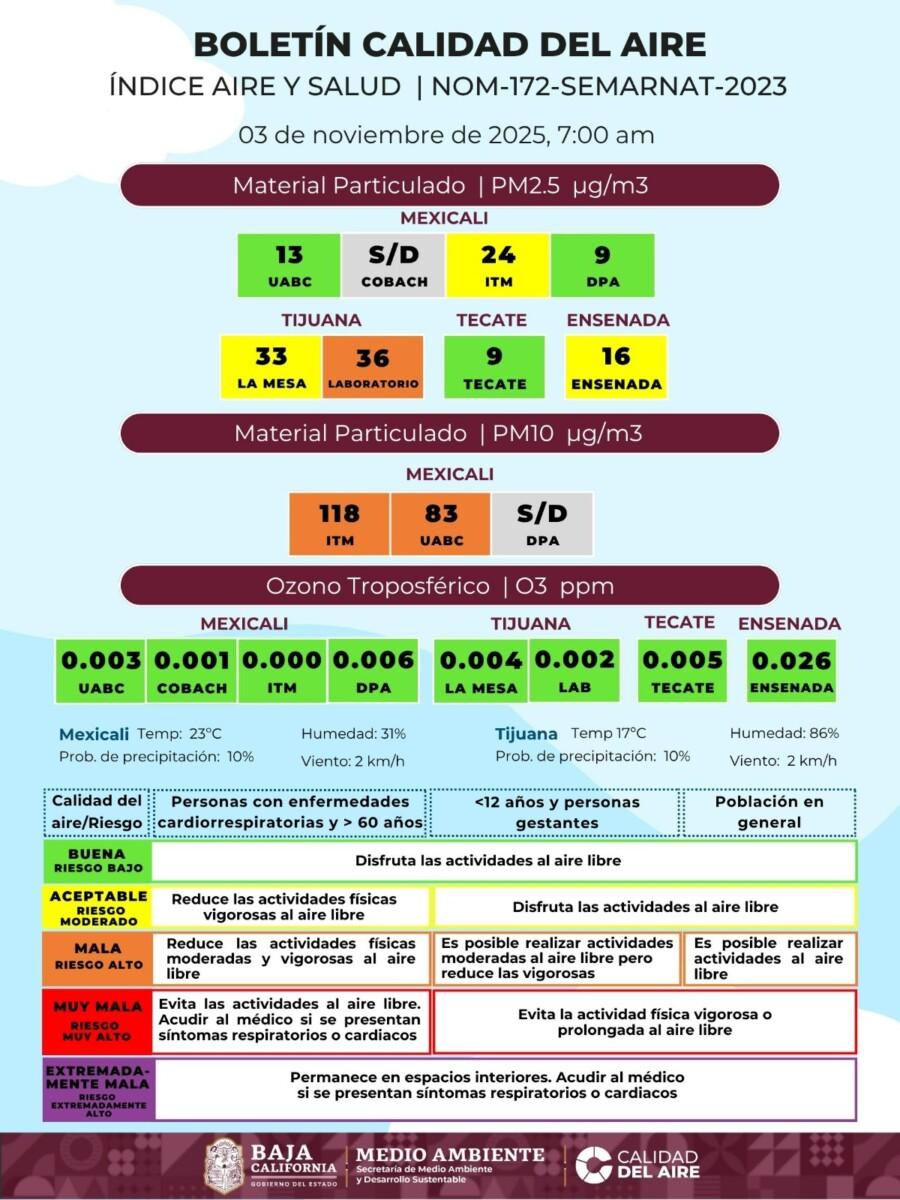 LA MALA CALIDAD DEL AIRE ALCANZÓ A ENSENADA, EN AUMENTO LA CONTAMINAIÓN ATMOSFÉRICA
