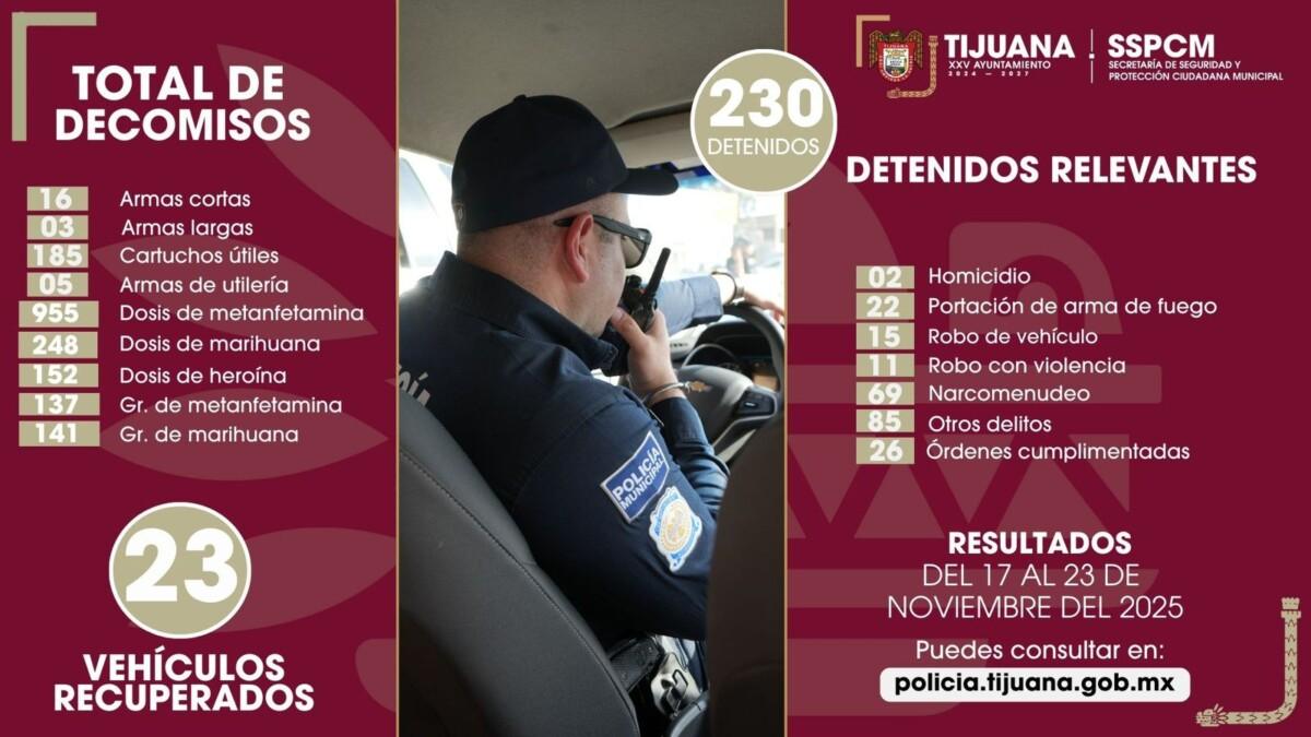 Detiene Policía Municipal de Tijuana a más de 200 personas en diversas acciones por la recuperación de la paz