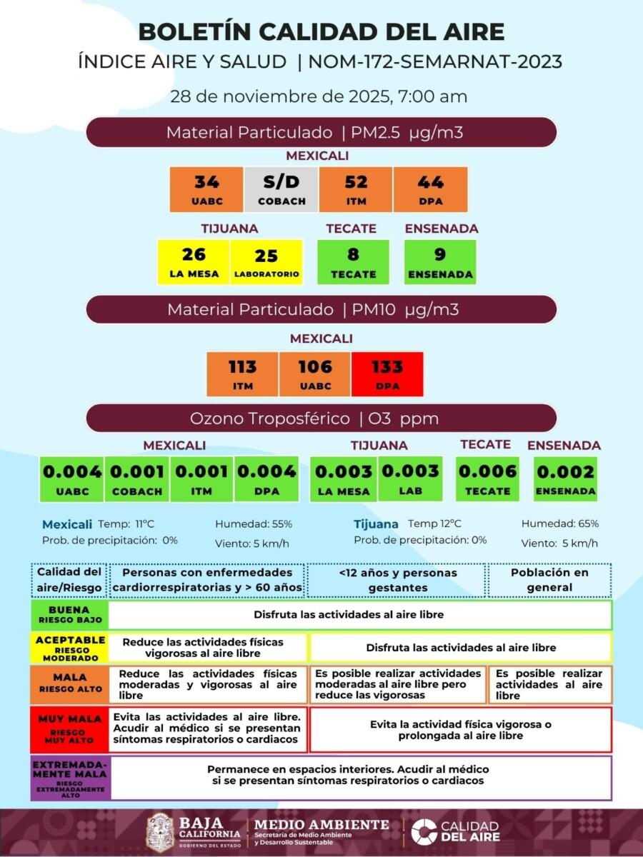 PÉSIMAS NOTICIAS EN BAJA CALIFORNIA RESPECTO A LA MUY MALA CALIDAD DEL AIRE, LAS RECOMENDACIONES DE SIEMPRE, NO HAY POLÍTICAS PÚBLICAS