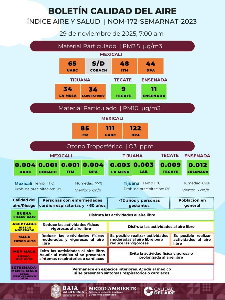 MALA CALIDAD DEL AIRE EN MEXICALI, TIJUANA Y ENSENADA HOY SÁBADO