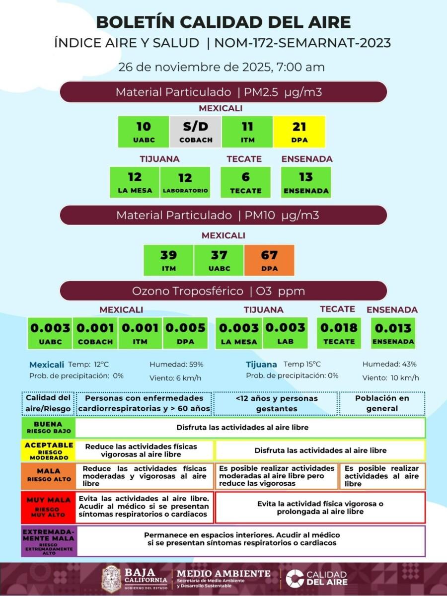 CALIDAD DEL AIRE EL ÚLTIMO MIERCOLÉS DE NOVIEMBRE