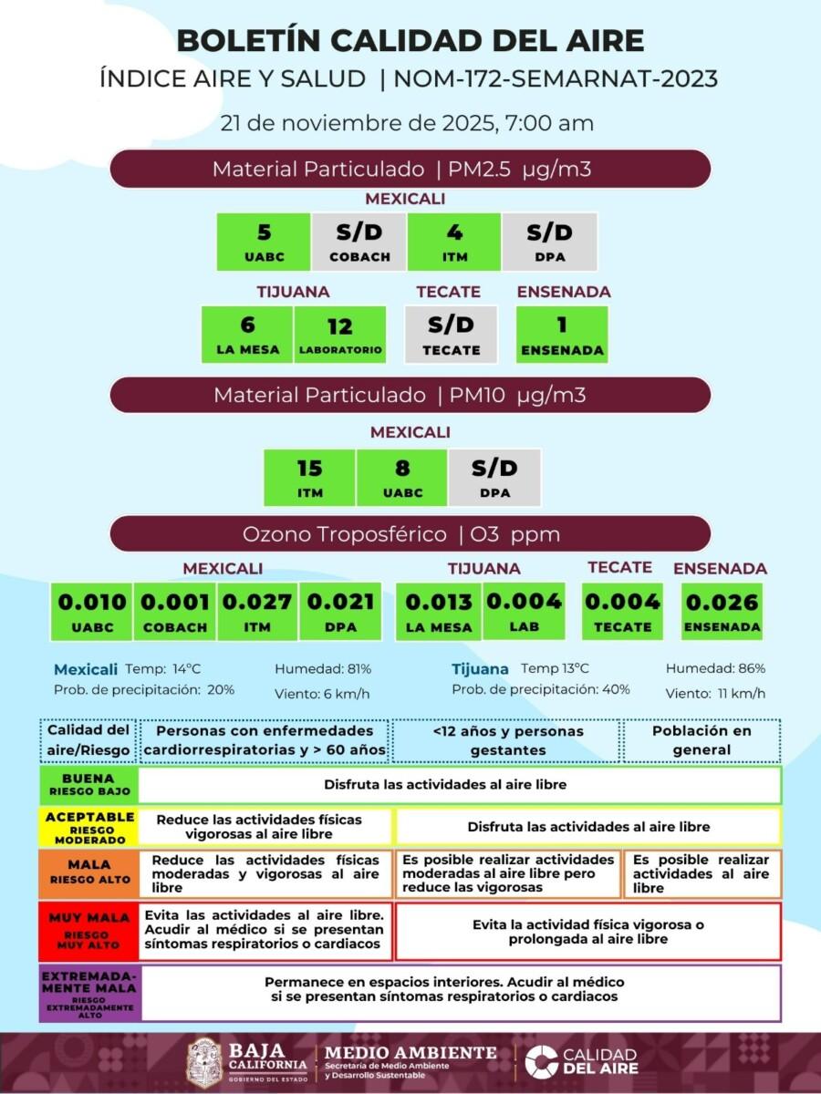 CALIDAD DEL AIRE ESTE VIERN ES EN BAJA CALIFORNIA