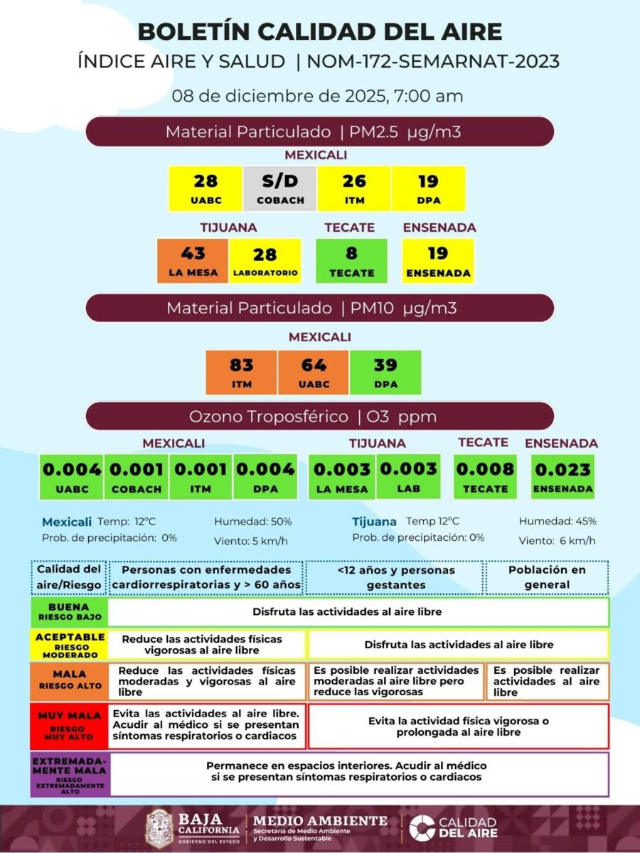 LA CALIDAD DEL AIRE EN MEXICALI, TIJUANA Y HASTA ENSENADA, MAL