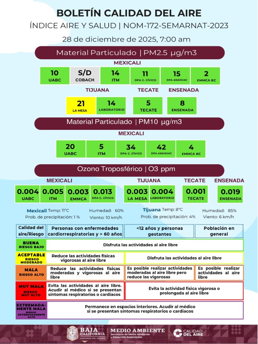 CALIDAD DEL AIRE ESTE DOMINGO EN BAJA CALIFORNIA