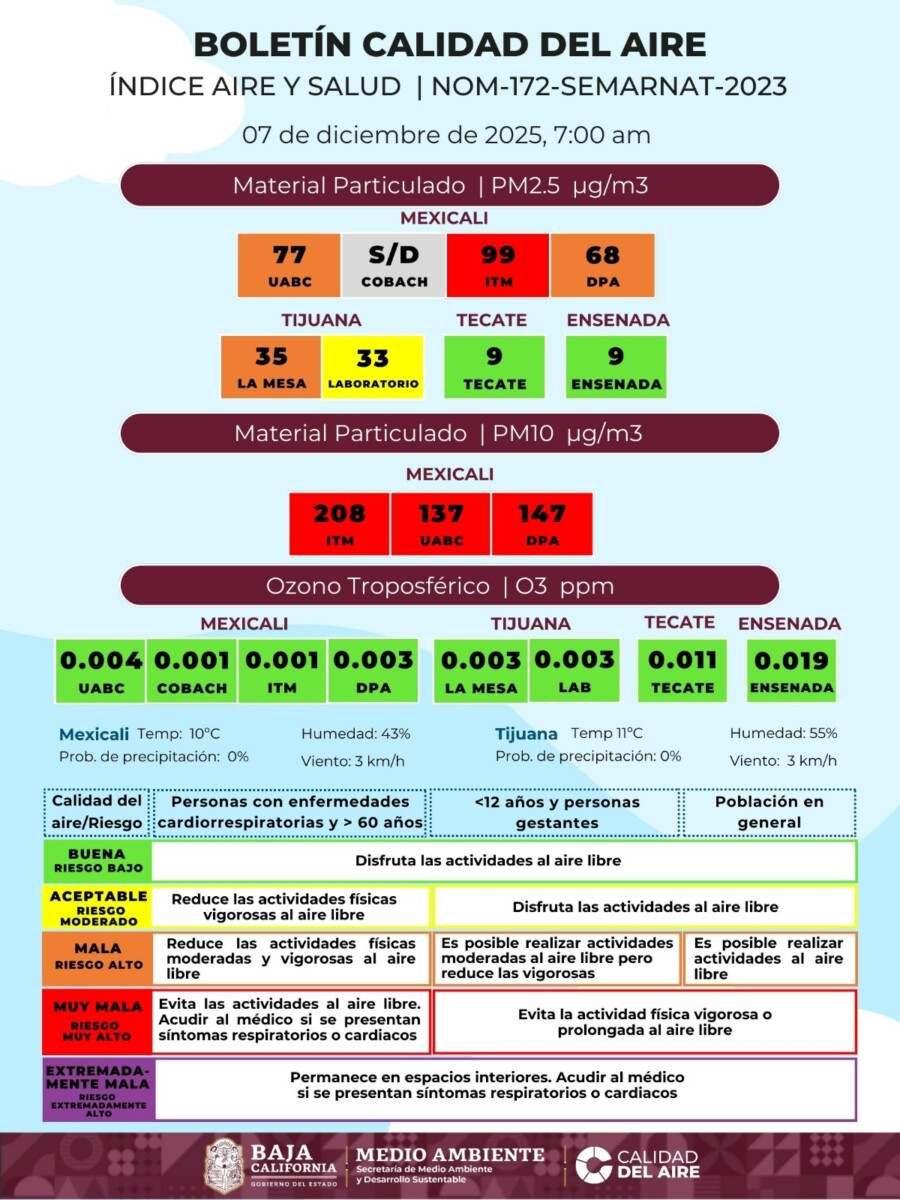 LA CALIDAD DEL AIRE EN MEXICALI CADA DÍA EMPEORA Y LA TITULAR DE ECOLOGIA MÓNICA VEGA ATIENDE OTRAS PRIORIDADES EN LA POLITICA