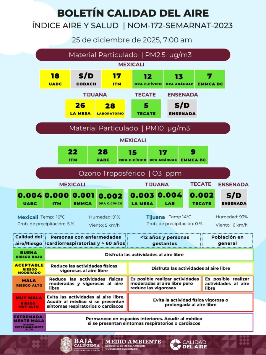 PESE A LA TORMENTA QUE CAYÓ AYER EN TIJUANA LA CALIDAD DEL AIRE EN ESTA FRONTERA Y MEXICALI REGISTRA UNA LEVE MEJORÍA