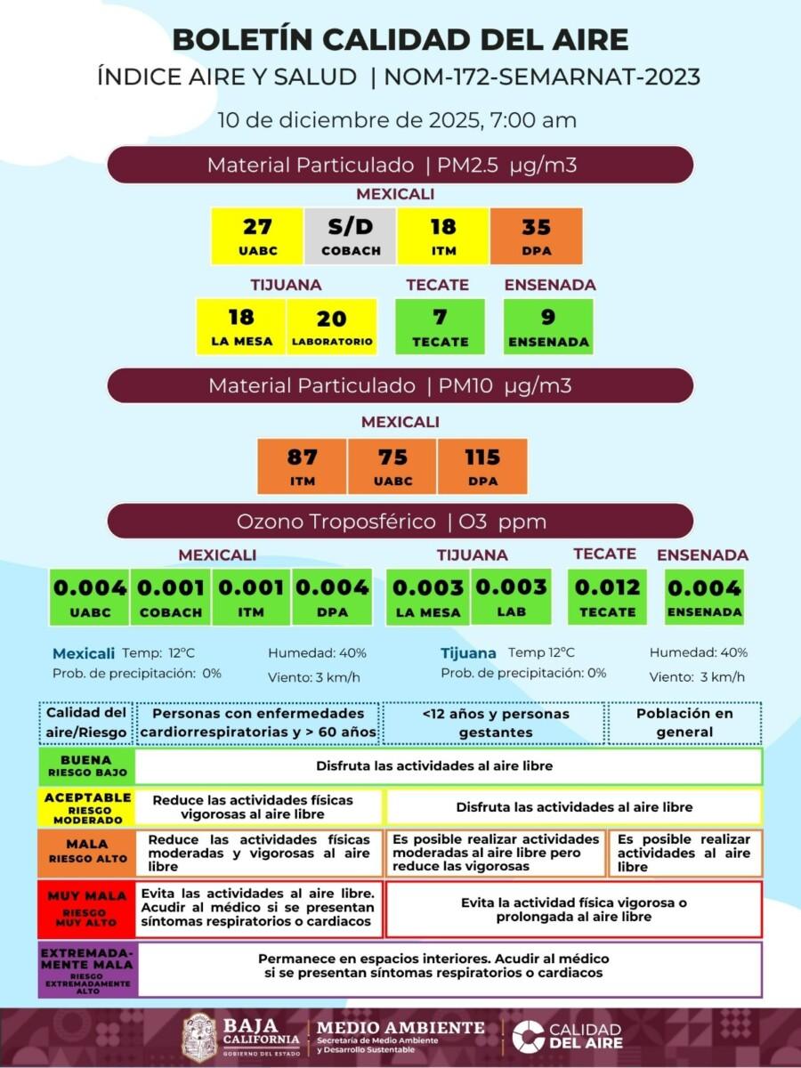 MALA CALIDAD DEL AIRE EN MEXICALI ES PERMANENTE