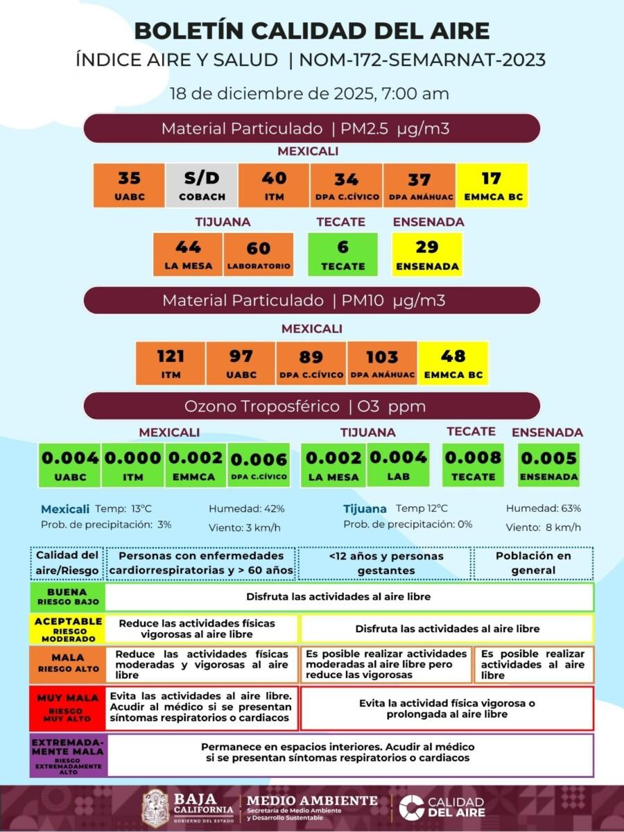 MEXICALI EN ALERTA NARANJA POR MALA CALIDAD DEL AIRE