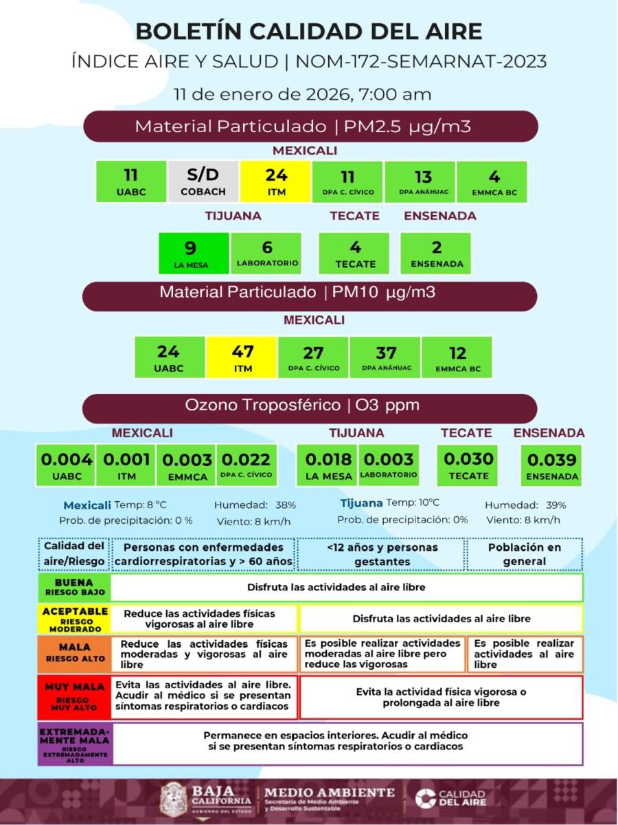 REPORTAN CALIDAD DEL AIRE EN MEXICALI COMO ACEPTABLE PARA ESTE DOMINGO