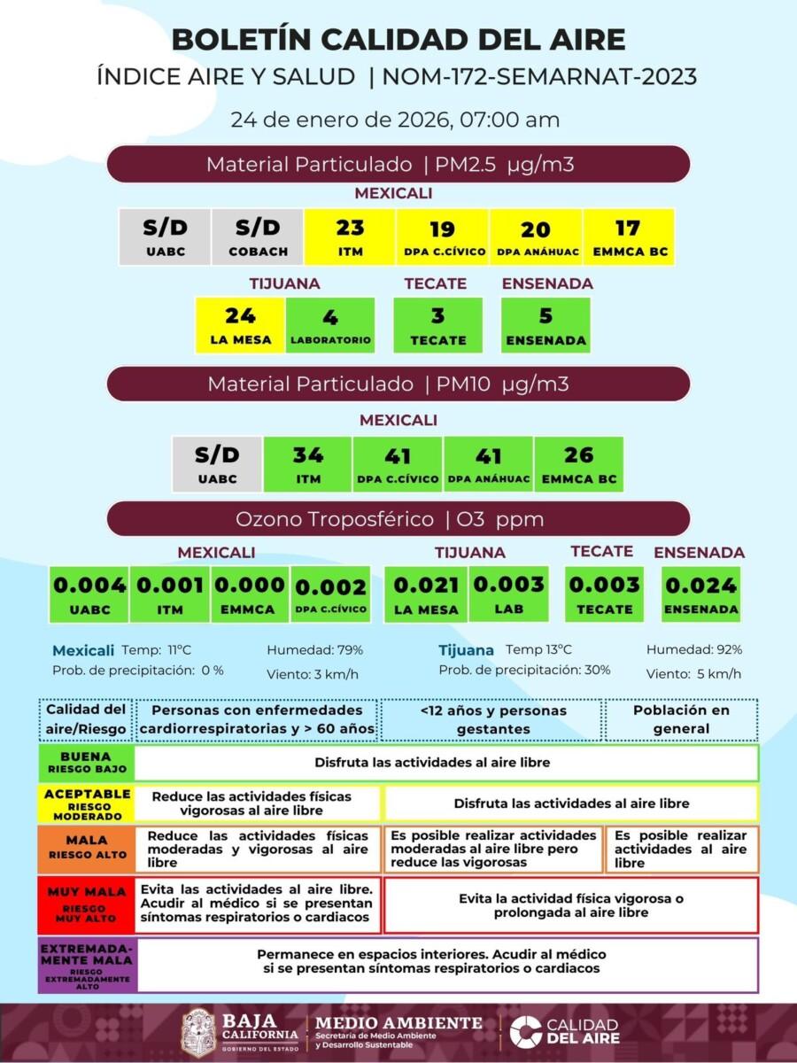 LA CALIDAD DEL AIRE EN MEXICALI ESTE DÍA CON LEVE MEJORÍA, TIJUANA TAMBIÉN