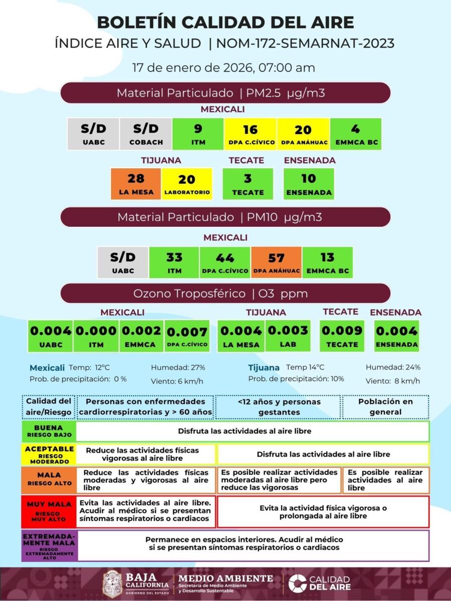 MEXICALI Y TIJUANA CON MALA Y REGULAR CALIDAD DEL AIRE ESTE SÁBADO