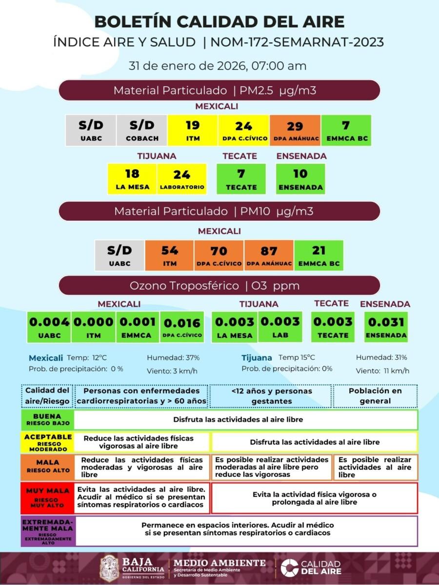 LA PÉSIMA CALIDAD DEL AIRE EN MEXICALI,CASI TODA LA SEMANA ESTÁ EN ALERTA NARANJA