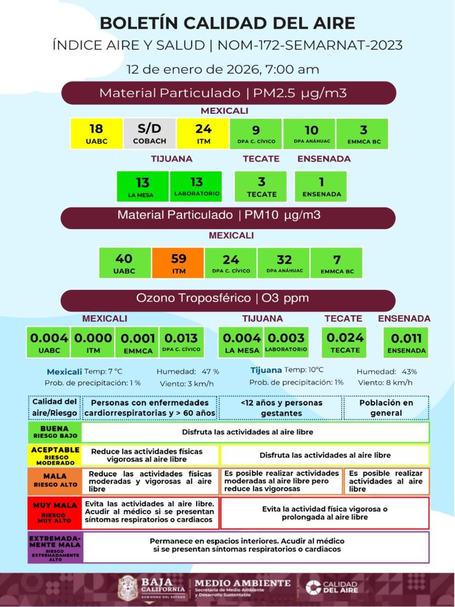 ASÍ LA CALIDAD DEL AIRE EN MEXICALI ENTRE ACEPTABLE Y MALA